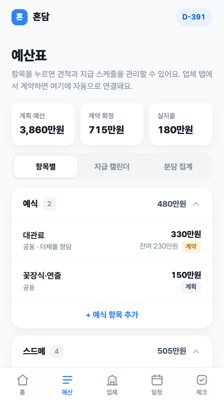 예산 화면